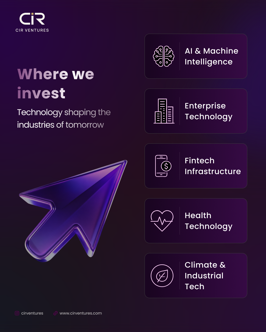 CIR Ventures investment sectors carousel cover