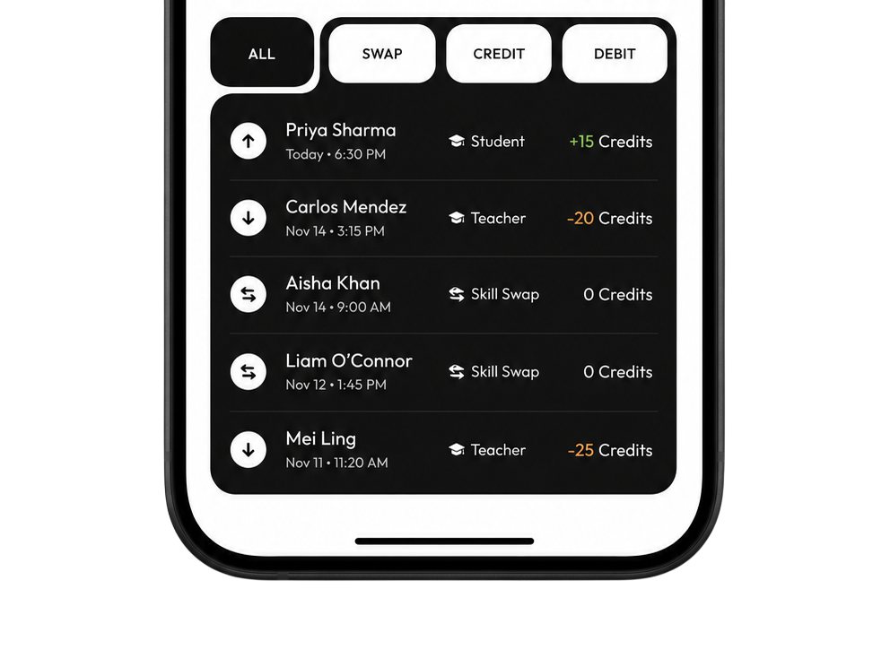 Skill credits transaction interface